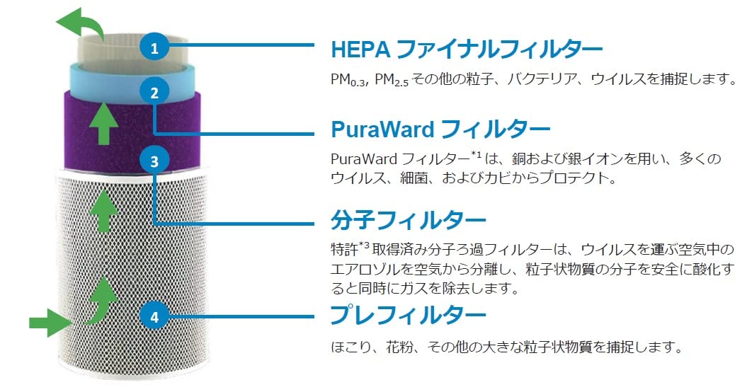 携帯空気清浄機　イオンシールド　シルバー 値下11/24#携帯空気清浄機イオンシールド シルバー